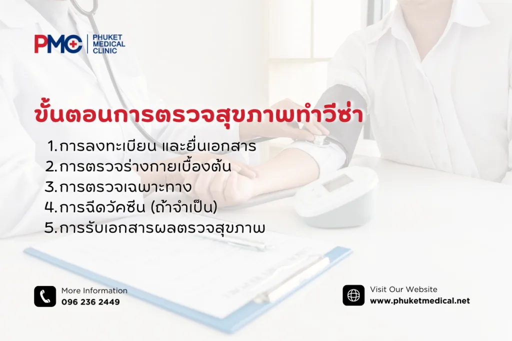 ขั้นตอน การตรวจสุขภาพทำวีซ่า