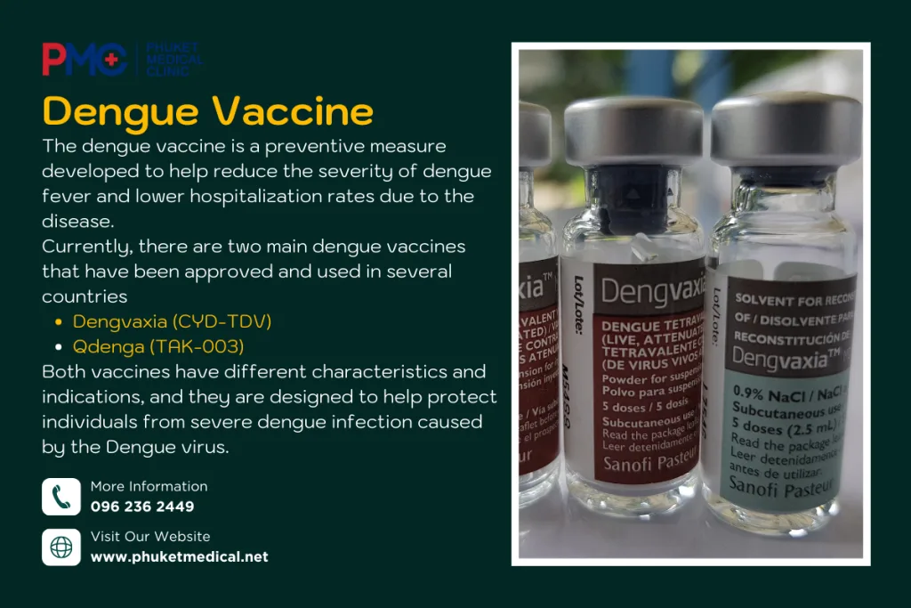 Dengue Vaccine