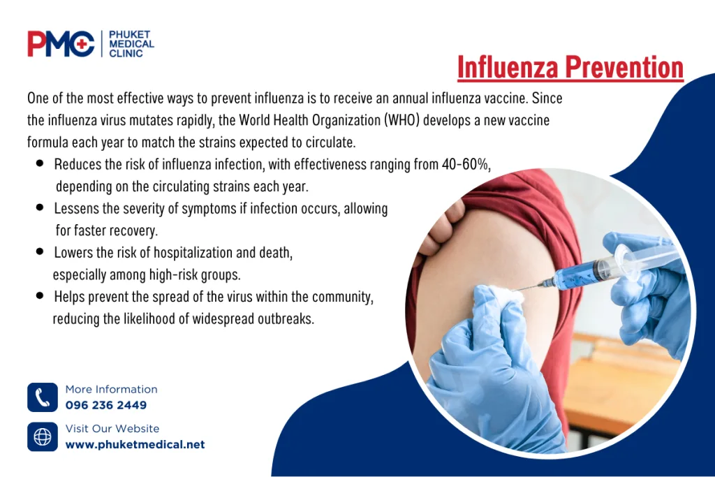 Influenza Prevention