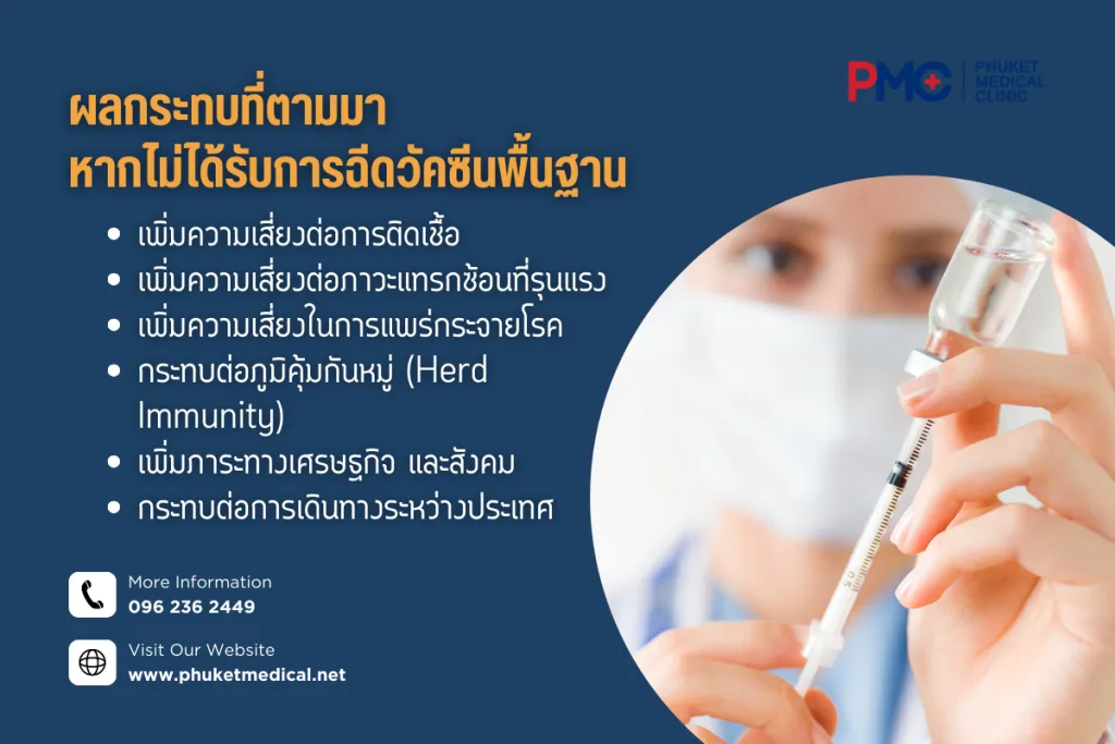 ผลกระทบที่ตามมา หากไม่ได้รับการฉีดวัคซีนพื้นฐานpng
