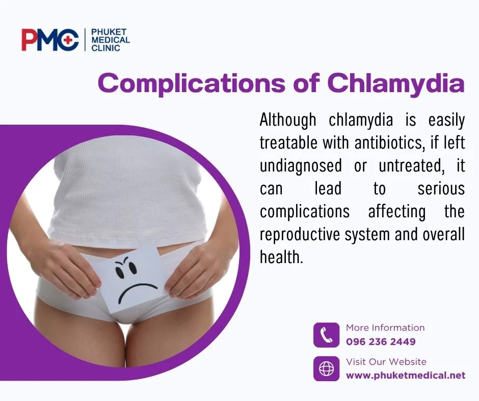 Complications of Chlamydia
