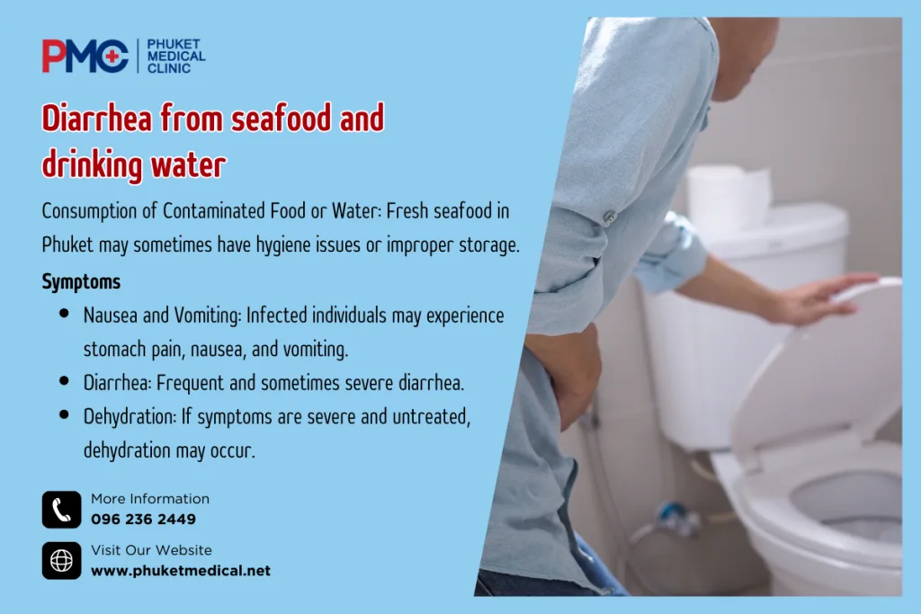 Diarrhea from seafood and drinking water
