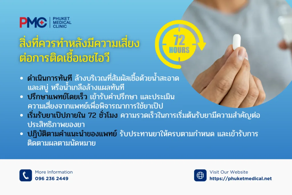 สิ่งที่ควรทำหลัง มีความเสี่ยงต่อการติดเชื้อเอชไอวี