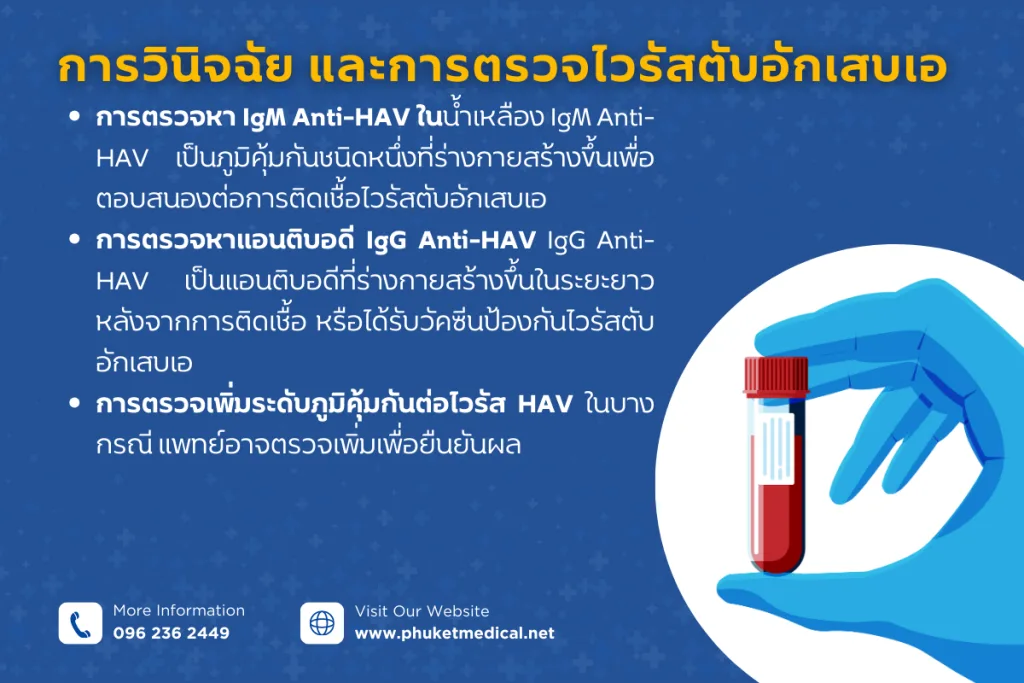การวินิจฉัย และการตรวจไวรัสตับอักเสบเอ