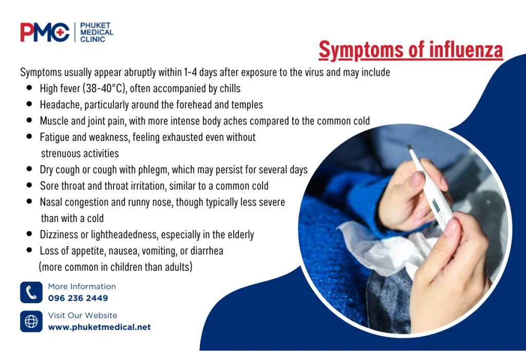 Symptoms of influenza